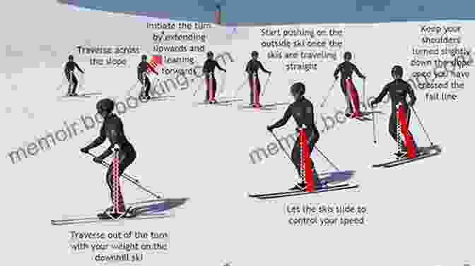 A Beginner Skier Practicing Basic Techniques On A Gentle Slope Passion For Skiing Baby Professor