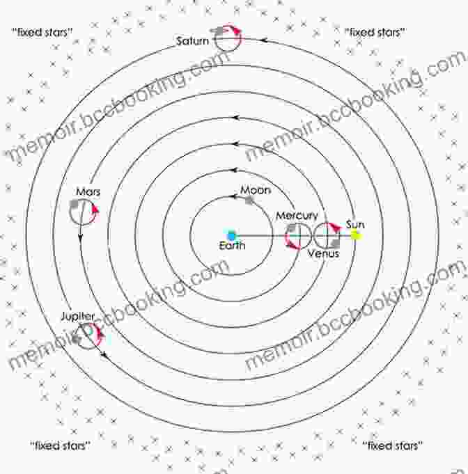 A Diagram Of The Copernican Heliocentric Model Of The Solar System The Sleepwalkers: A History Of Man S Changing Vision Of The Universe (Penguin Modern Classics)