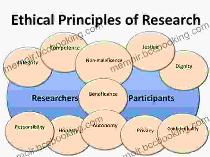 A Researcher Considering The Ethical Implications Of Their Scientific Work How To Write And Publish A Scientific Paper 8th Edition