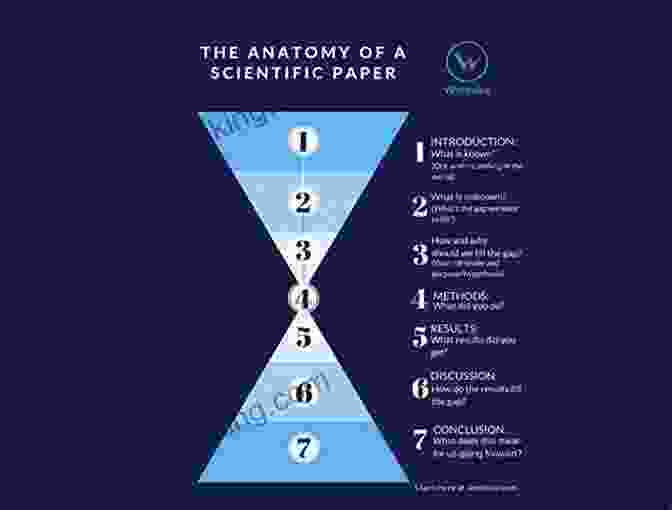A Researcher Reviewing The Structure And Format Of A Scientific Paper How To Write And Publish A Scientific Paper 8th Edition