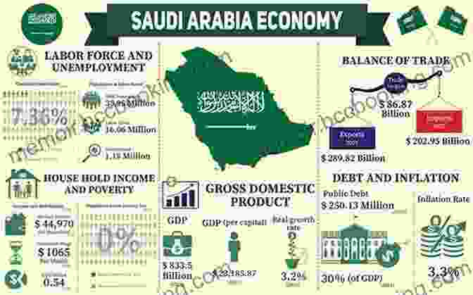 Arab Economy Growth Chart Ecosystem Arabia: The Making Of A New Economy