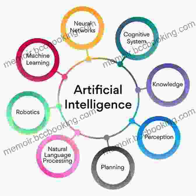 Artificial Intelligence (AI),Automation, Machine Learning, Blockchain, And The Internet Of Things (IoT) Are The Key Technologies Driving The Fourth Industrial Revolution. Lean Six Sigma In The Age Of Artificial Intelligence: Harnessing The Power Of The Fourth Industrial Revolution