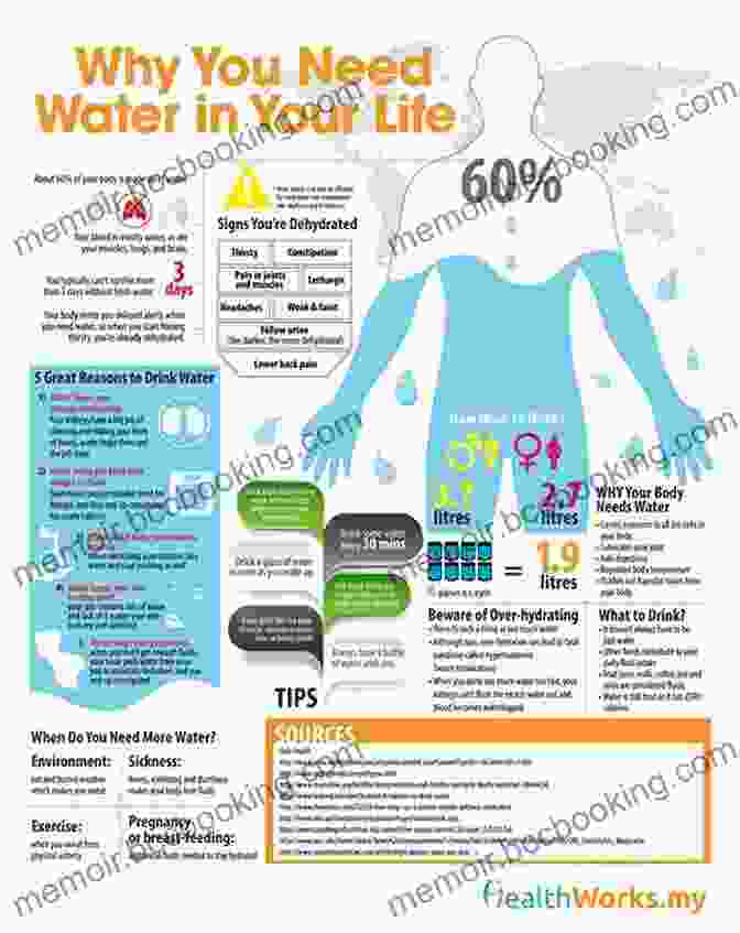 Book Cover Image: You And Need Water To Survive You And I Need Water To Survive Chemistry For Beginners Children S Chemistry