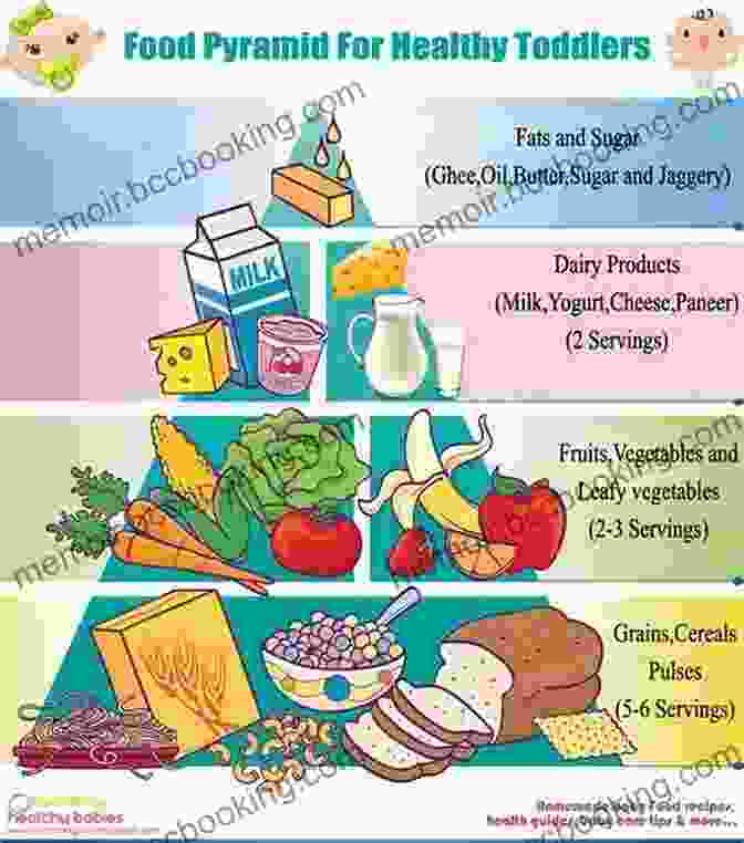 Chart Illustrating The Nutritional Requirements Of Toddlers What Flo Eats (Volume 2): A Toddler Healthy Eating With Meal Planner And Recipes