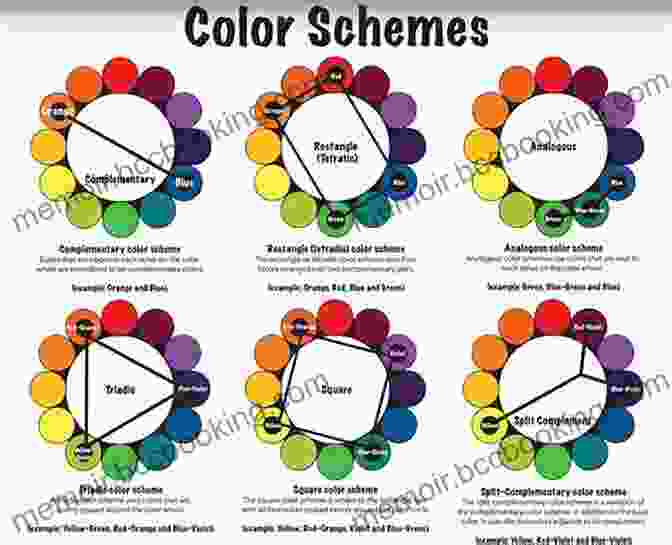 Color Wheel With Different Color Combinations Color Harmony: A Guide To Creative Color Combinations: A Guide To Creative Colour Combinations