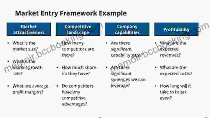 Competitive Analysis Framework UK MARKET ENTRY STRATEGY Anthony Larsson