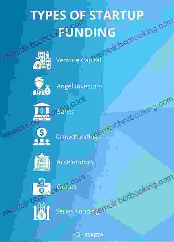 Diagram Illustrating The Different Stages Of Startup Funding And Investment Types Venture Adventure: Startup Fundraising Advice From Top Global Investors