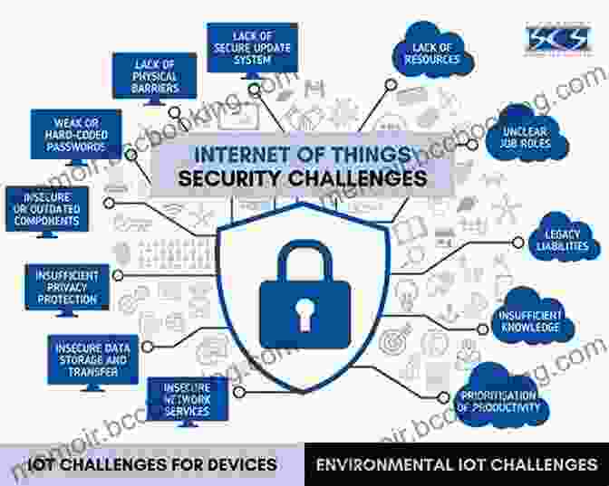 Diagram Of A Smart Home, Illustrating Potential Security Vulnerabilities And Mitigation Strategies Demystifying Internet Of Things Security: Successful IoT Device/Edge And Platform Security Deployment