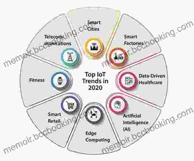 Diagram Of Emerging IoT Security Trends And Technologies Demystifying Internet Of Things Security: Successful IoT Device/Edge And Platform Security Deployment