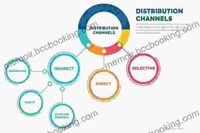 Distribution Channels Infographic UK MARKET ENTRY STRATEGY Anthony Larsson