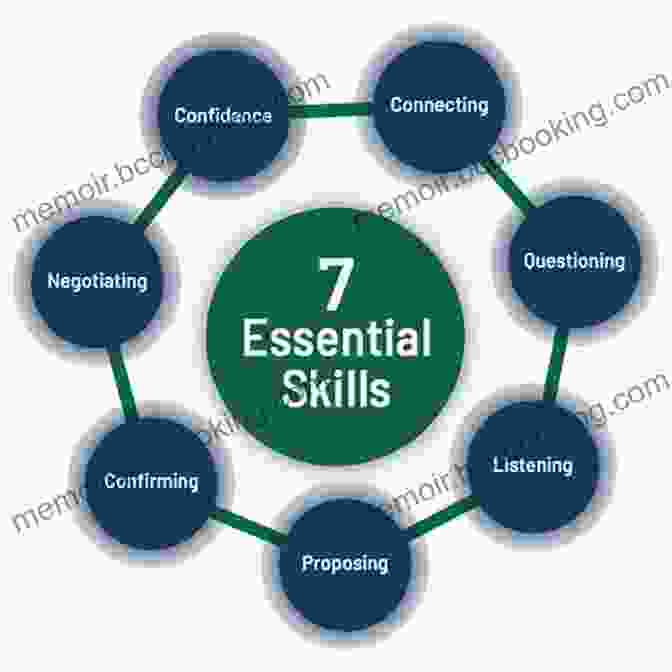 Essential Sales Skills Quick Reference To Sales Superstar