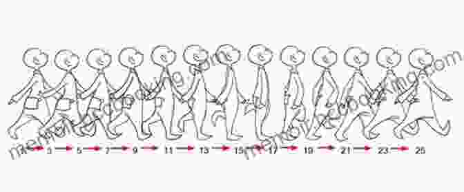 Example Of Timing And Spacing In Animation, Showcasing Smooth Movement. The Fundamentals Of Animation Anita Brookner