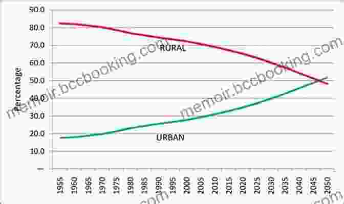 Graph Depicting The Growing Political Divide Between Urban And Rural Areas Divide: The Relationship Crisis Between Town And Country