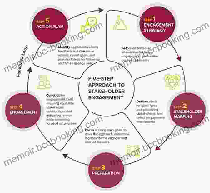 Graphic Depicting The Process Of Identifying And Approaching Investors Venture Adventure: Startup Fundraising Advice From Top Global Investors