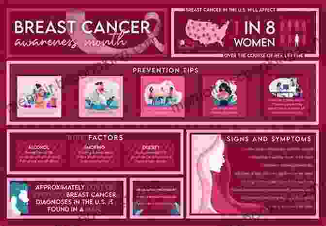 Graphic Of A Patient Receiving Breast Cancer Education Breast Care Certification Questions Review: 300 Practice Test Questions And Answers With Rationale Review For ONCC CBCN Exam Certified Breast Care Nurse