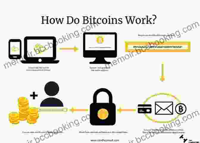 Image Illustrating The Fundamental Concepts Of Bitcoin And Its Underlying Technology The Sweet Life With Bitcoin: How I Stopped Worrying About Cryptocurrency And You Should Too