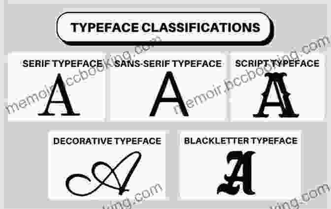 Image Of Different Typefaces Showcasing Contrast, Hierarchy, And Alignment Clothes For Language: A Typography Handbook For Designers Authors And Type Lovers (Graphic Design For Beginners 2)