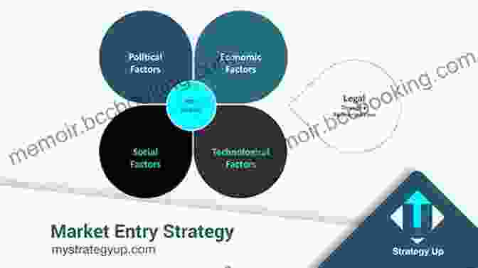 Market Entry Options Diagram UK MARKET ENTRY STRATEGY Anthony Larsson