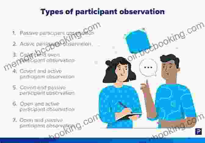 Participant Observation Listening To People: A Practical Guide To Interviewing Participant Observation Data Analysis And Writing It All Up (Chicago Guides To Writing Editing And Publishing)