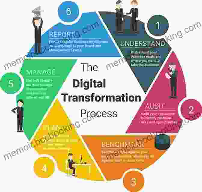 Practical Advice For Implementing Digital Transformation Within Your Organization. Lean Six Sigma In The Age Of Artificial Intelligence: Harnessing The Power Of The Fourth Industrial Revolution
