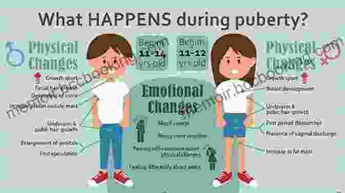 Puberty Physical Changes Explained What S Happening To My Body? For Girls: Revised Edition