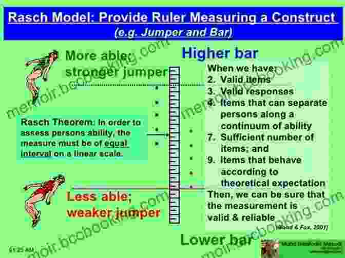 Rasch Measurement Model Rasch Measurement: Applications In Quantitative Educational Research