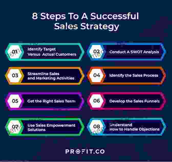 Sales Techniques For Success Quick Reference To Sales Superstar
