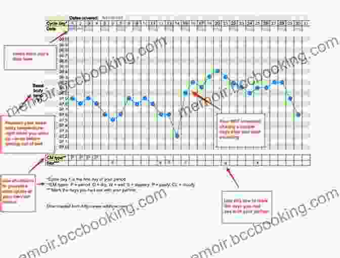 Sample Fertility Chart Tracking Basal Body Temperature My Fertility Guide: How To Get Pregnant Naturally