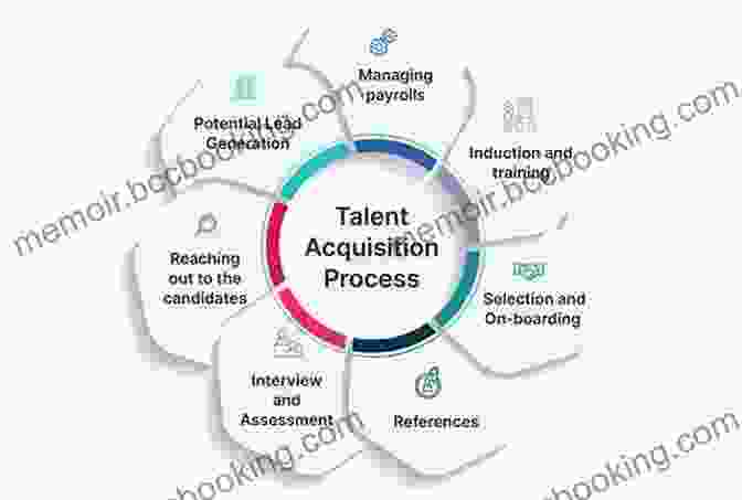Talent Acquisition And Retention: The People Factor Built On Values: Creating An Enviable Culture That Outperforms The Competition