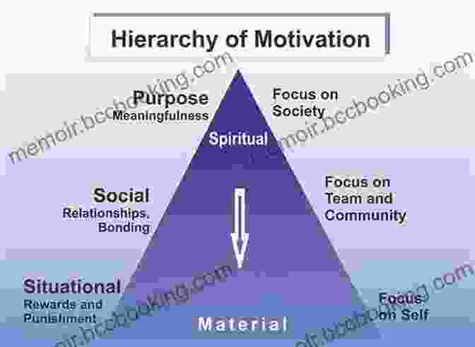 The Anatomy Of Motivation Get It Done: Surprising Lessons From The Science Of Motivation