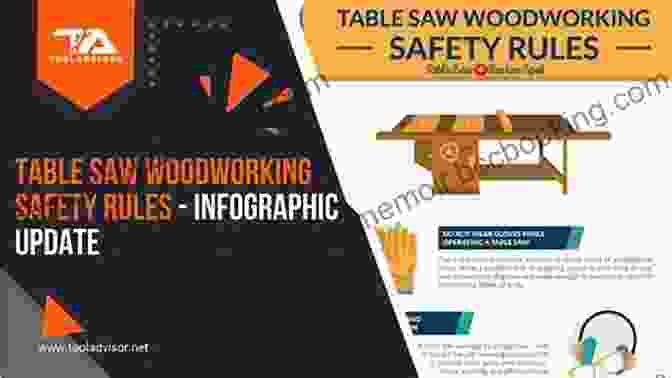 Woodworking Safety Guidelines For Beginners Beginner S Guide To Starting Woodworking